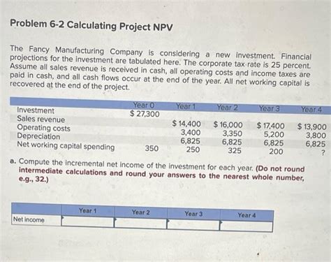 Solved Problem Calculating Project Npv The Fancy Chegg