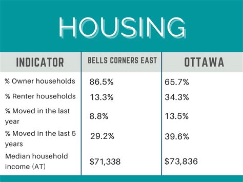 Bells Corners East Ottawa Neighbourhood Tour Living In Ottawa