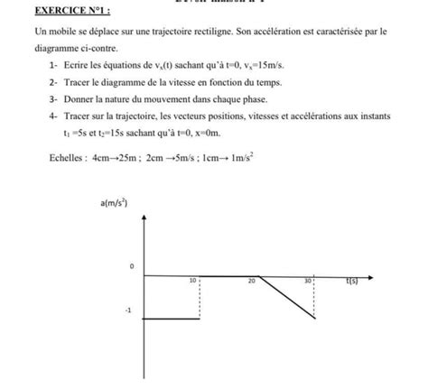 SOLVED EXERCICE N 1 Un mobile se déplace sur une trajectoire