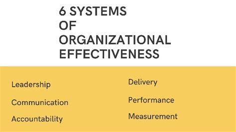 Organizational Effectiveness Definition Meaning And Six Systems