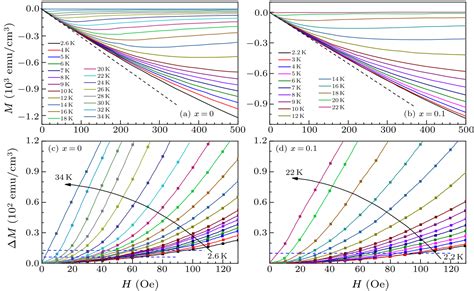 Chin Phys Lett 2020 37 12 127401 Gap Structure Of 12442 Type