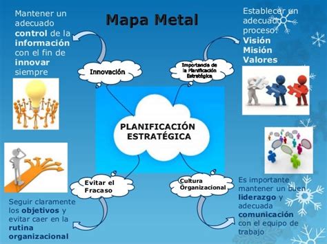 Planificación Estratégica Mapa Mental