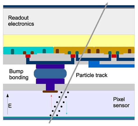 Cmos Sensors Encyclopedia Mdpi