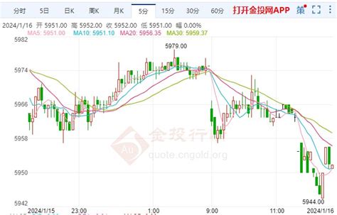 巴以冲突持续百日 白银期货短线走空 白银期货新闻 金投网