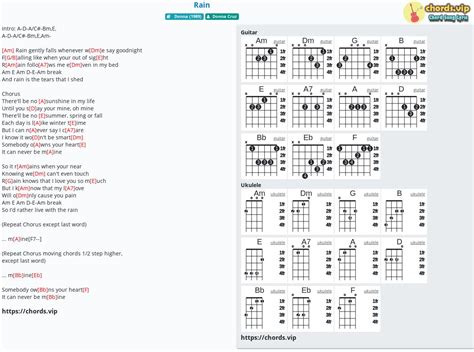 Chord: Rain - tab, song lyric, sheet, guitar, ukulele | chords.vip