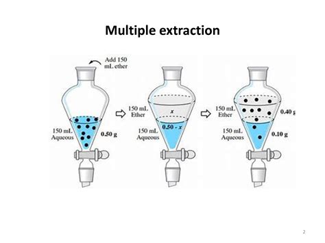 Solution Solvent Extraction Lesson 3 Studypool