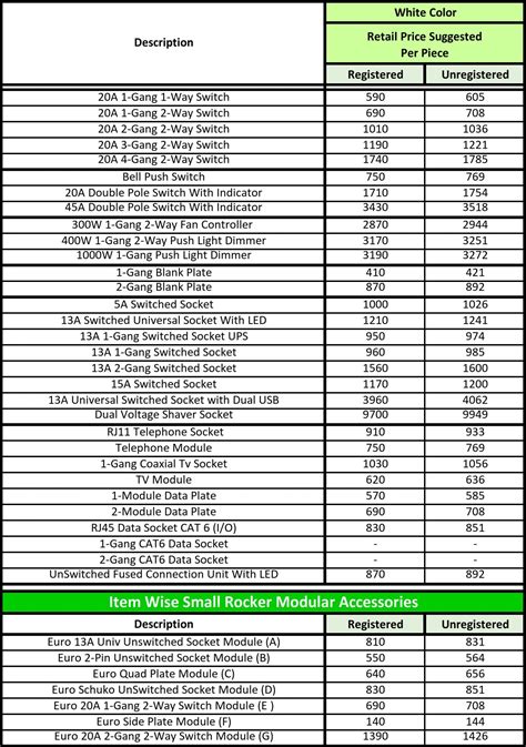 Pakistan Cables Wiring Accessories Decoris White Color Price List