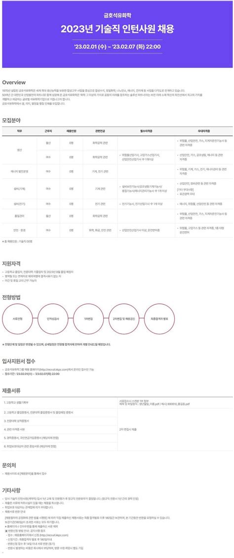 금호석유화학 2023년 기술직 인턴사원 채용 공모전 대외활동 링커리어