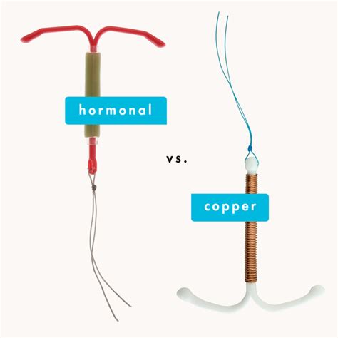 Hormonal Vs Non Hormonal Iuds What Theyre Doing To Your Body Elevays