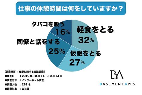 仕事の休憩時間の過ごし方 3位「同僚と話をする」、2位「仮眠をとる」、1位は？ サライ Jp｜小学館の雑誌『サライ』公式サイト