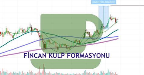 Fincan Kulp Formasyonu ile Al Kararı Vermek Fincan Kulp Formasyonu