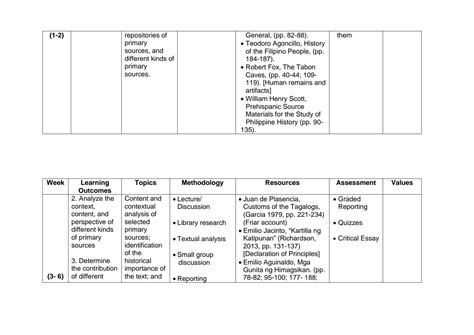 Solution Pdfcoffee Com Critical Evaluation And Promotion Of Local And