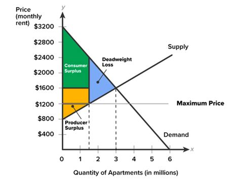 Micro Econ Flashcards Quizlet