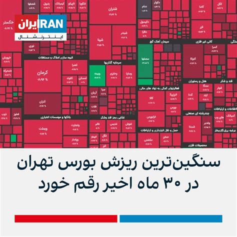 سنگین‌ترین ریزش بورس تهران در ۳۰ ماه اخیر رقم خورد