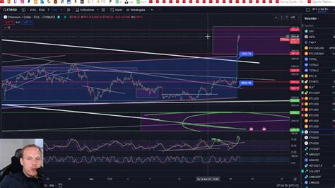 Bitcoin Ethereum Pump Durch Fake NEWS Vorsicht Ist Geboten