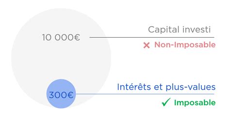 Comment Faire Un Rachat Sur Son Assurance Vie En