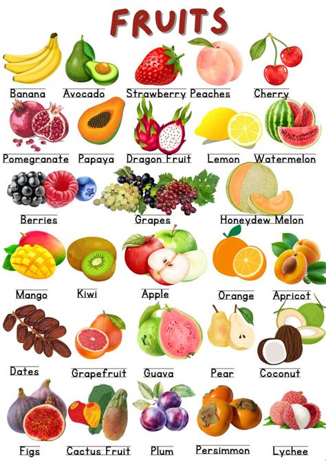 Fruit Chart