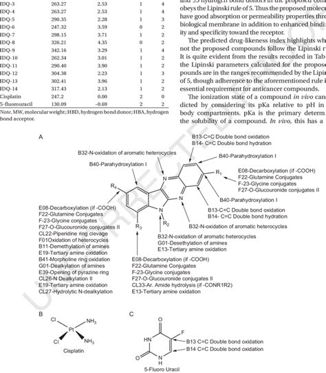 Position Of The Metabolites Of 6H Indolo 2 3 B Quinoxaline Derivatives