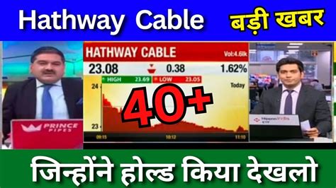 Hathway Cable Share Latest News Today Hathway Cable Share News Today