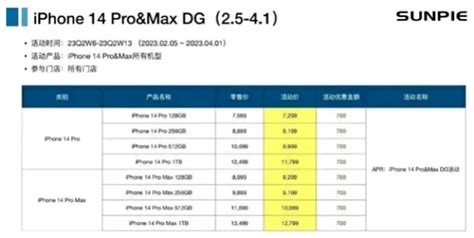 顶不住了？苹果手机大降价！有机型可减800元 Iphone Pro 售价