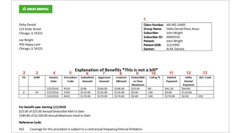 Navigating The World Of Dental Insurance Forever Dental