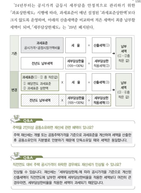 9월 재산세 임대사업자 합산 배제 신고