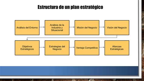 Estructura De Plan De Negocios Ppt