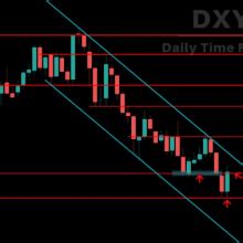 Weekly Forex Forecast April Dxy Eurusd Gbpusd Usdjpy