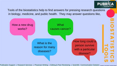 Tthe Importance And Role Of Biostatistics In Clinical Research