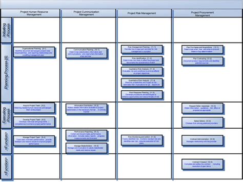 Project Management Process Groups | PPT