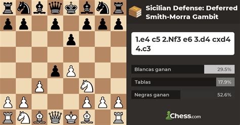 Sicilian Defense Deferred Smith Morra Gambit Aperturas De Ajedrez