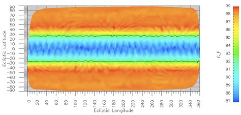 Dependence Of Coverage Fraction Cf As Function Of Ecliptic Position