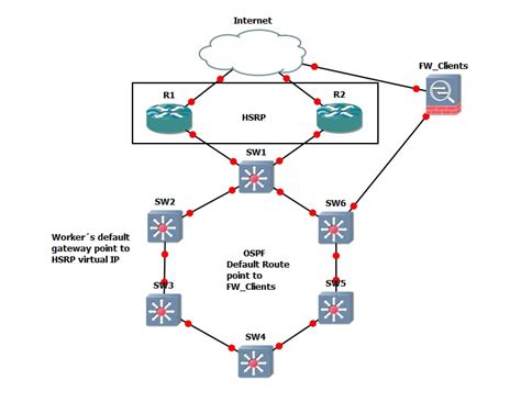 Can OSPF Distribute VRF Lite Routes Like MPLS VPN Cisco Community