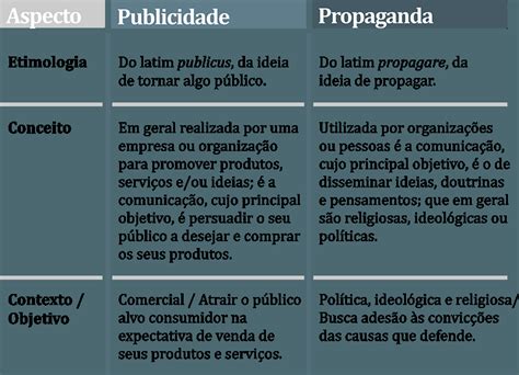 Diferença De Marketing E Publicidade - Diferença entre Marketing e Publicidade: O Segredo Revelado!