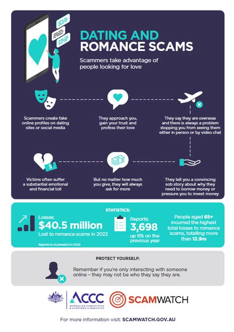 Have A Heart To Heart With Loved Ones To Help Stop Scams This Valentine