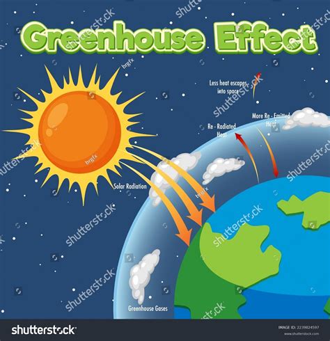 Diagram Showing Greenhouse Effect Illustration Stock Vector (Royalty ...