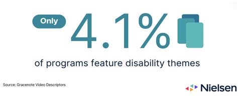 The Importance Of Disability Representation Nielsen