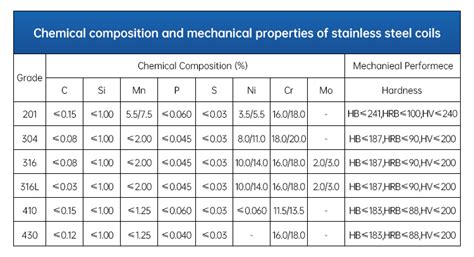 Astm Aisi 201 202 304 316 316l 410s 430 904l 2205 Cold Hot 48 Off