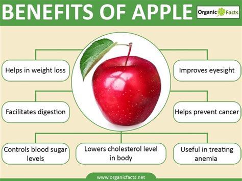 Apple Benefits