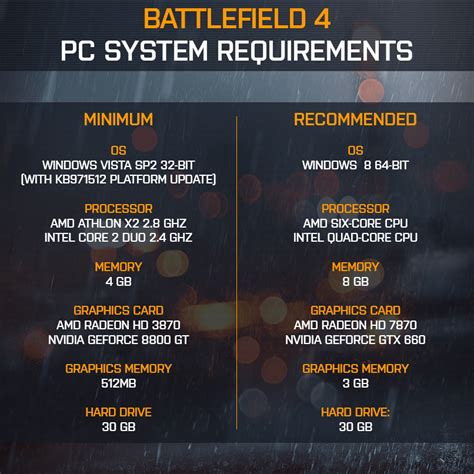 Requisitos Battlefield Pc Todo Lo Que Debes Saber