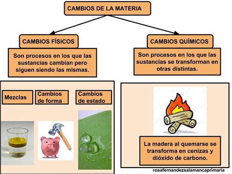 Cambios Fisicos Y Quimicos De La Materia Mapa Conceptual The Best