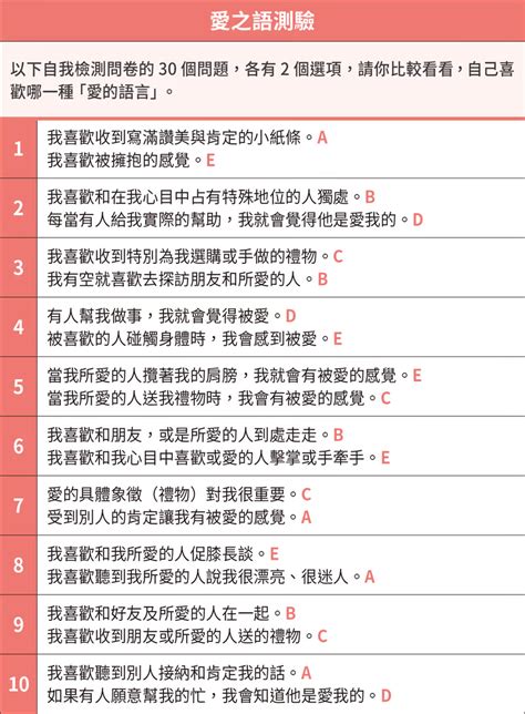 愛之語測驗找出最適合你的情侶相處模式女人迷 Womany Reading Inbox screenshot