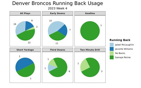 Fantasy Waiver Wire Week 4: 5 to add, drop, buy low, sell high
