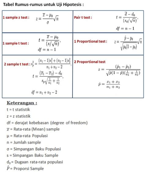 Uji Hipotesis Pengertian Jenis Jenis Rumus Dan Contoh Soal Hot Sex Hot Sex Picture