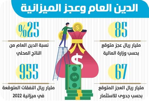 إصدار صكوك وسندات بـ325 مليار دولار لسد عجز الميزانية جريدة المدينة