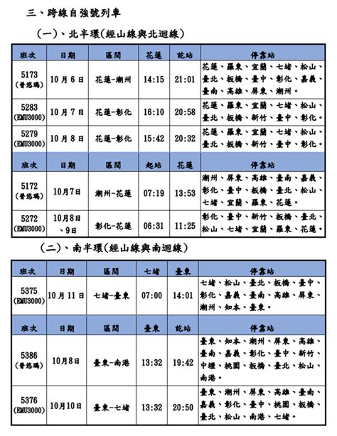 手刀搶票！國慶連假台鐵再加開18列次 周六零時開放 生活 中時