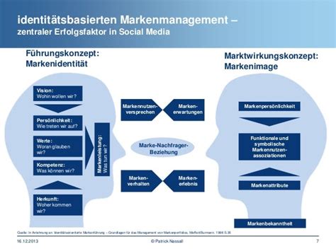 Social Media Erfolgsfaktoren Im B2b Vortrag Patrick Nassall