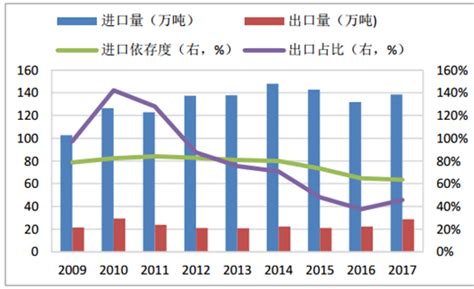 2017年中国聚碳酸酯（pc）发展概况及价格走势分析【图】智研咨询