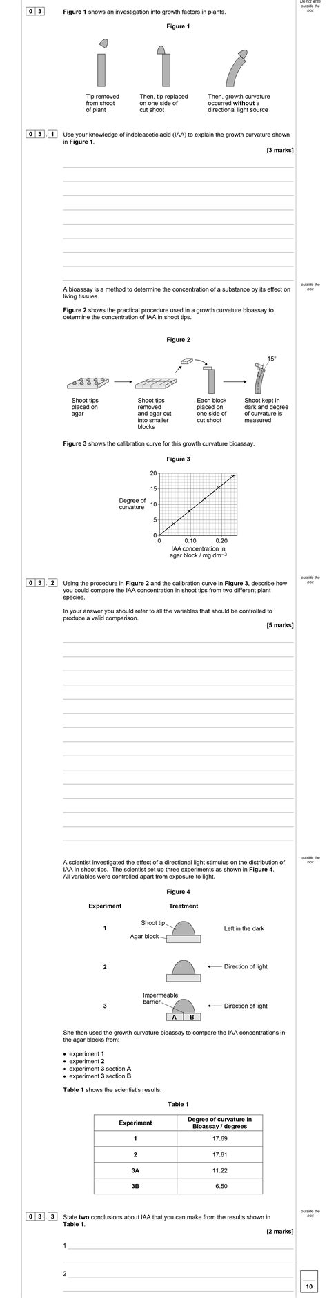 A-Level AQA Biology Nervous Coordination: Use your knowledge of indoleacet
