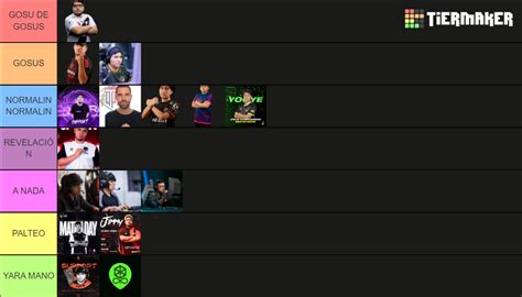 Quién será el MEJOR SUPPORT de SUDAMÉRICA Tier List Community